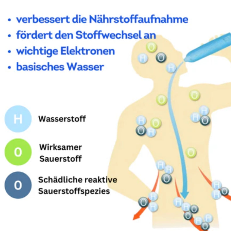 Wasserstoff Trinkflaschen Generator - Wirksamer Sauerstoff, wichtige Elektronen 