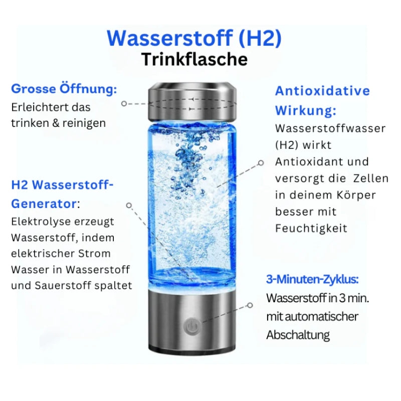 Hydrogen Wasserstoff Trinkflasche - Die Revolution des gesunden Wassers 