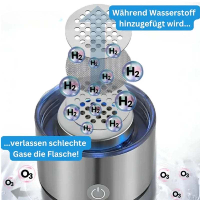 Weg vom Plastik, jetzt zu Hydrogen H2 Trinkflaschen für deine bessere Gesundheit und Leistung 