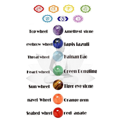 Chakra Farben Punkte und ihre Bedeutung - Chakra Symbole und Perlen mit Erklärung