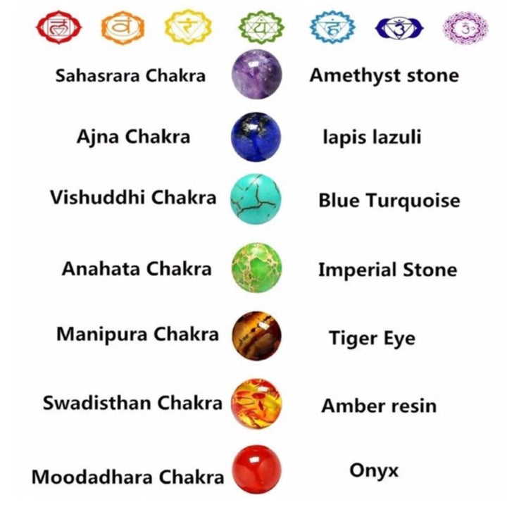 7 Chakras Edelsteine und ihre Bedeutung - Die Kraft der Chakras und den Steinen wie Amethyst, Lapis, Tiger Auge usw