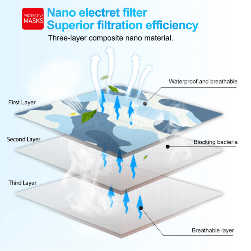 Nano Filter Einwegmaske - Schutz vor Viren