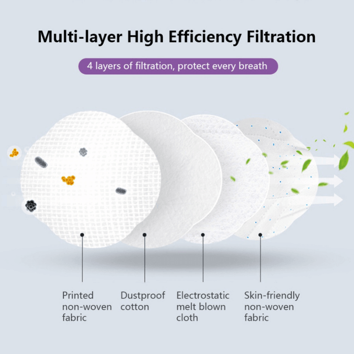 Multi Layer Filtration 4 Lagige Schutzmasken