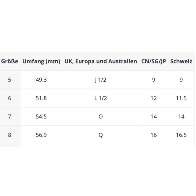 Groessentabelle Fingerringe Ringe Schweiz