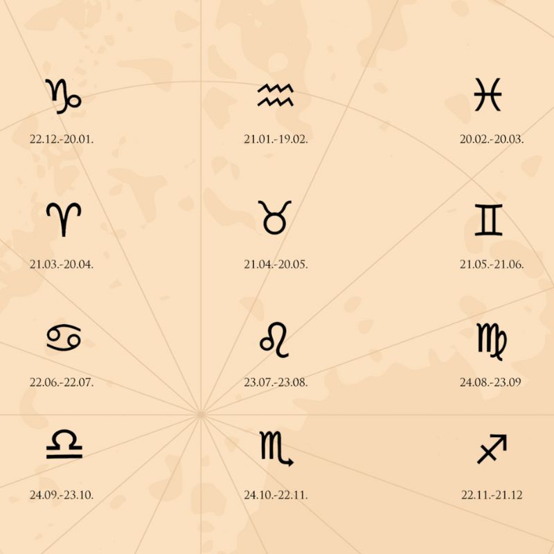 Tierkreiszeichen Sternzeichen grafische Symbole 